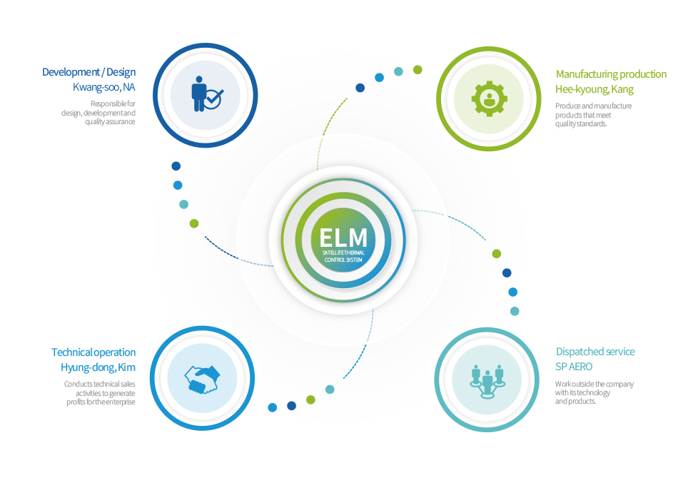 950XFREE �������� �翡 ���� ���������� ���̸� �����Ͻø� �˴ϴ�.